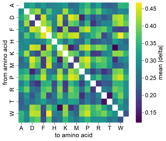 ../_images/aam_plot_substitution_matrix_1_output_1_0.png