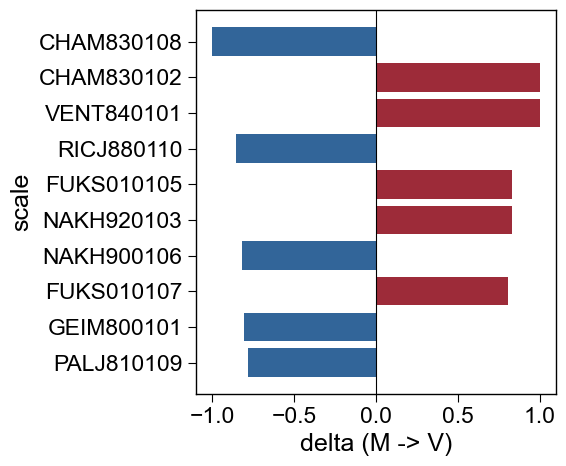 ../_images/aamut_plot_aa_comparison_1_output_1_0.png