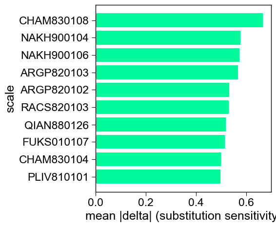 ../_images/aamut_plot_scale_ranking_1_output_1_0.png