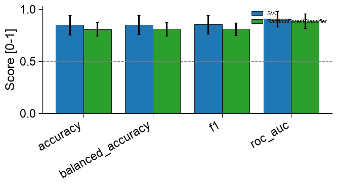 ../_images/aapred_plot_eval_1_output_4_0.png