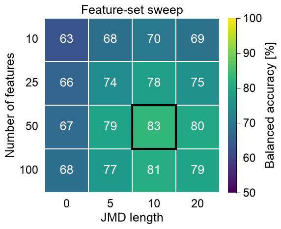 ../_images/aapred_plot_eval_3_output_9_0.png