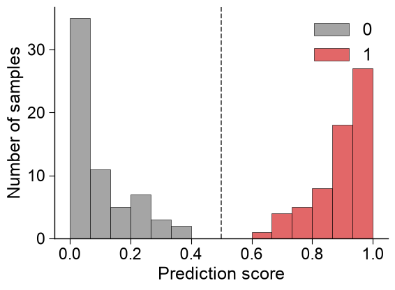 ../_images/aapred_plot_group_1_output_4_0.png
