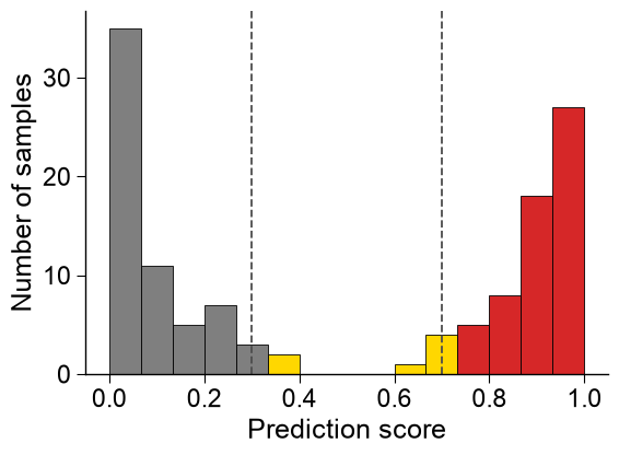 ../_images/aapred_plot_group_2_output_6_0.png