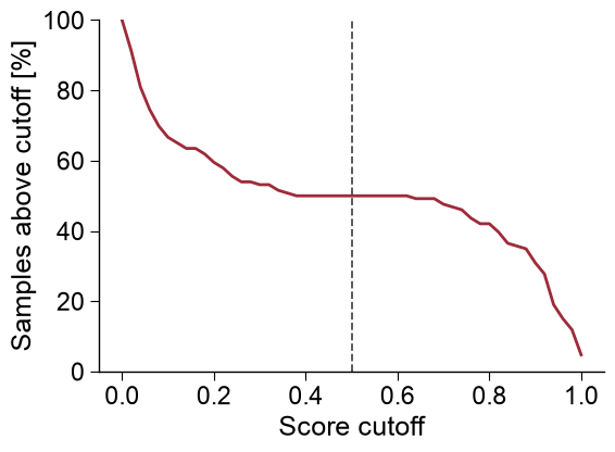 ../_images/aapred_plot_group_3_output_8_0.png