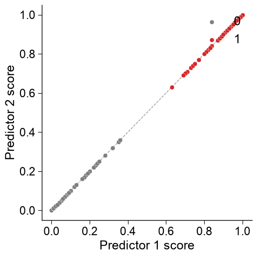 ../_images/aapred_plot_group_4_output_10_0.png