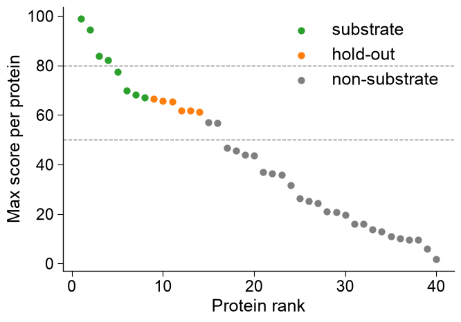 ../_images/aapred_plot_group_6_output_14_0.png
