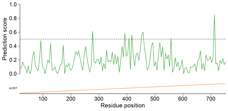 ../_images/aapred_plot_sample_1_output_4_0.png