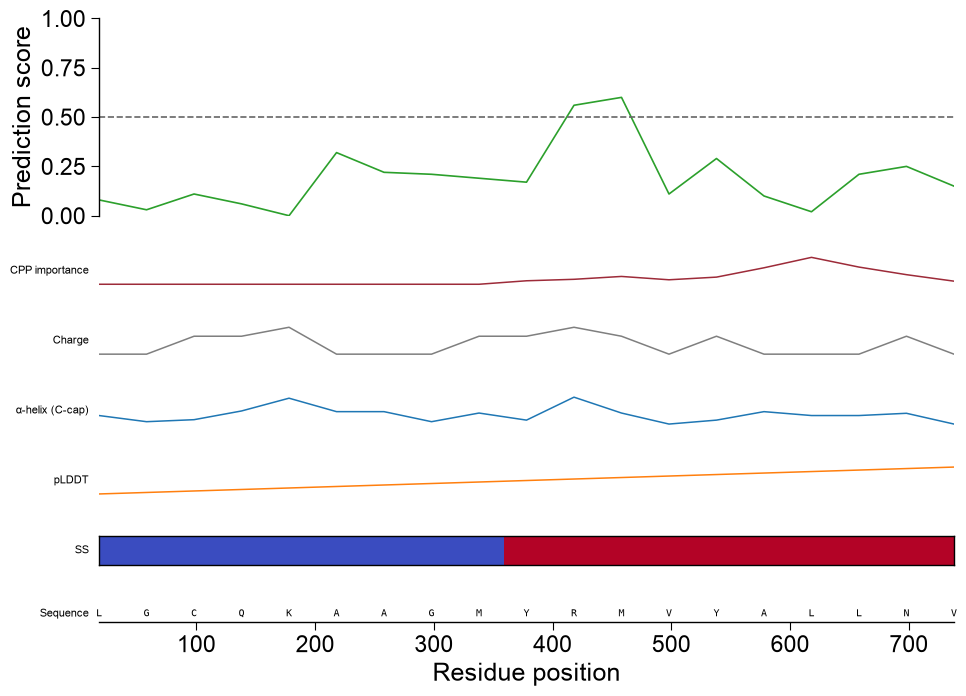 ../_images/aapred_plot_sample_2_output_6_0.png