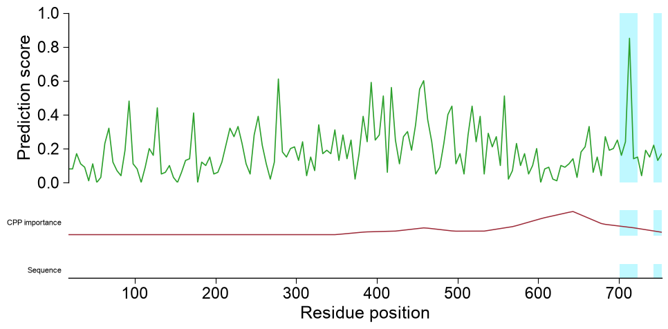 ../_images/aapred_plot_sample_3_output_8_0.png