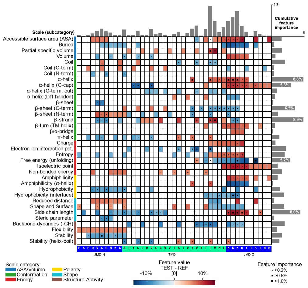 ../_images/cpp_plot_feature_map_13_output_25_1.png