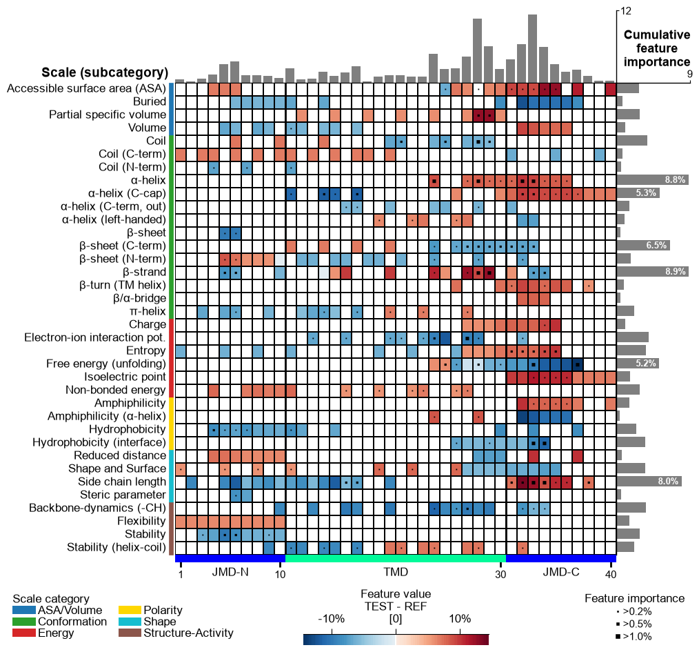../_images/cpp_plot_feature_map_17_output_33_0.png