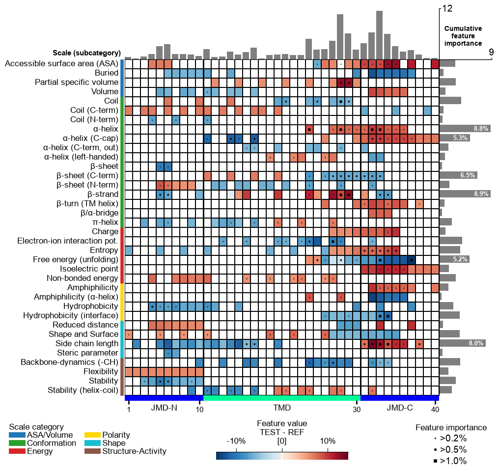 ../_images/cpp_plot_feature_map_18_output_35_0.png