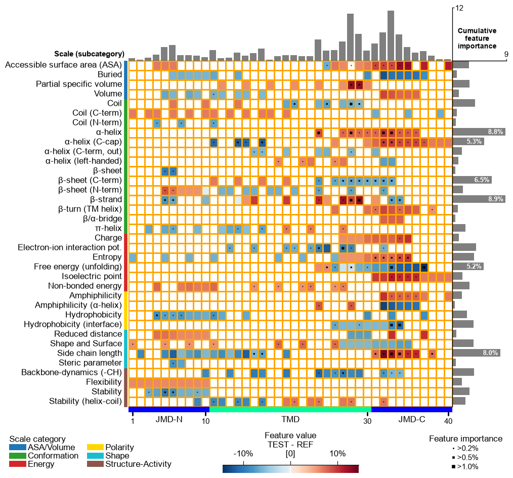 ../_images/cpp_plot_feature_map_19_output_37_0.png