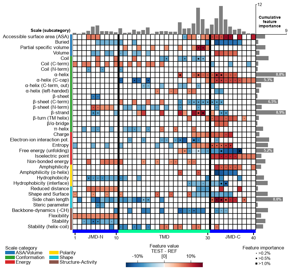 ../_images/cpp_plot_feature_map_20_output_39_0.png