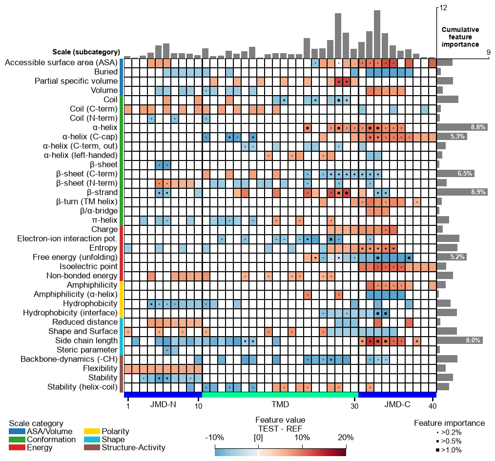../_images/cpp_plot_feature_map_22_output_43_0.png