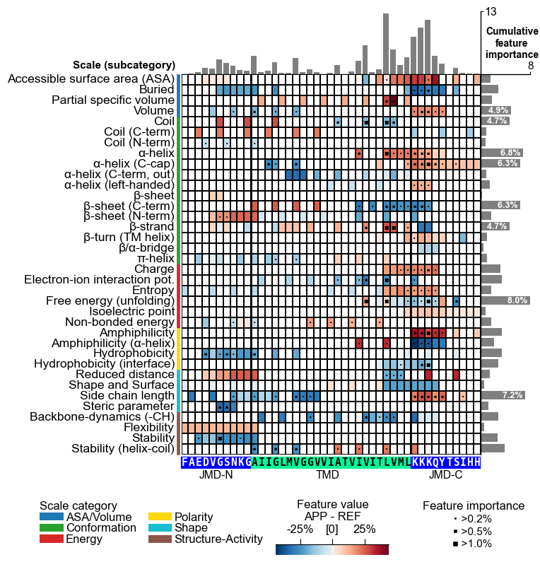 ../_images/cpp_plot_feature_map_28_output_63_0.png