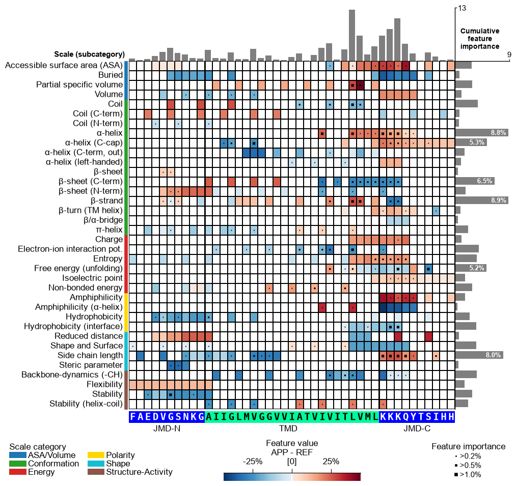 ../_images/cpp_plot_feature_map_29_output_61_0.png