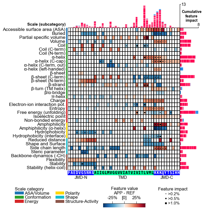../_images/cpp_plot_feature_map_29_output_65_0.png