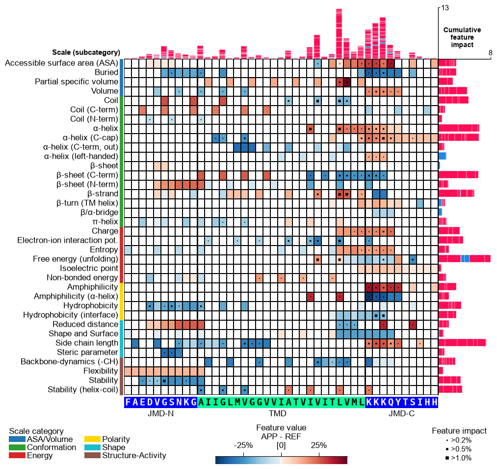 ../_images/cpp_plot_feature_map_31_output_67_0.png
