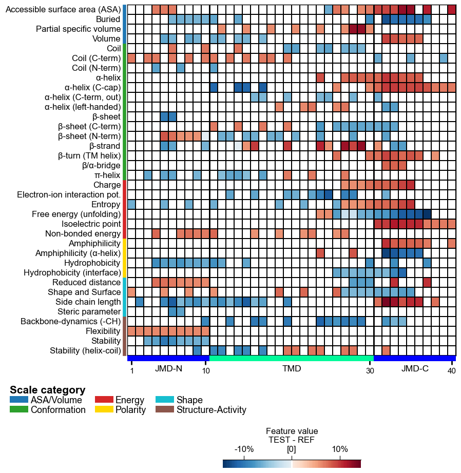 ../_images/cpp_plot_heatmap_23_output_44_0.png