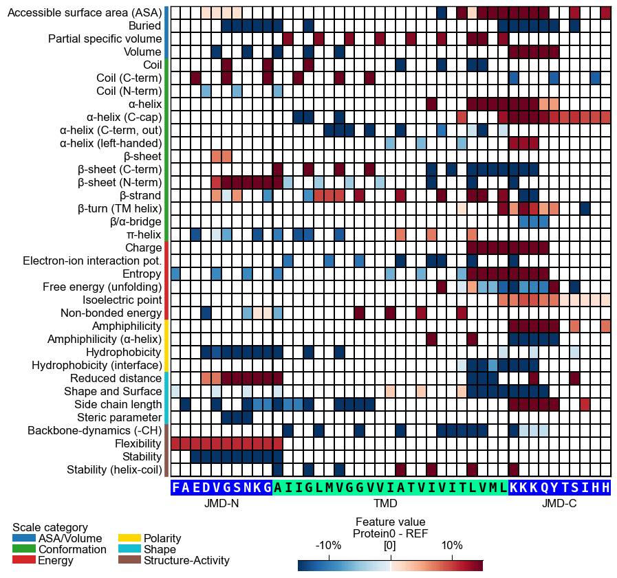 ../_images/cpp_plot_heatmap_25_output_52_0.png