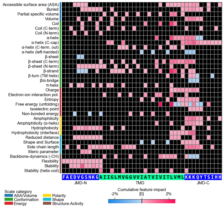 ../_images/cpp_plot_heatmap_26_output_53_0.png