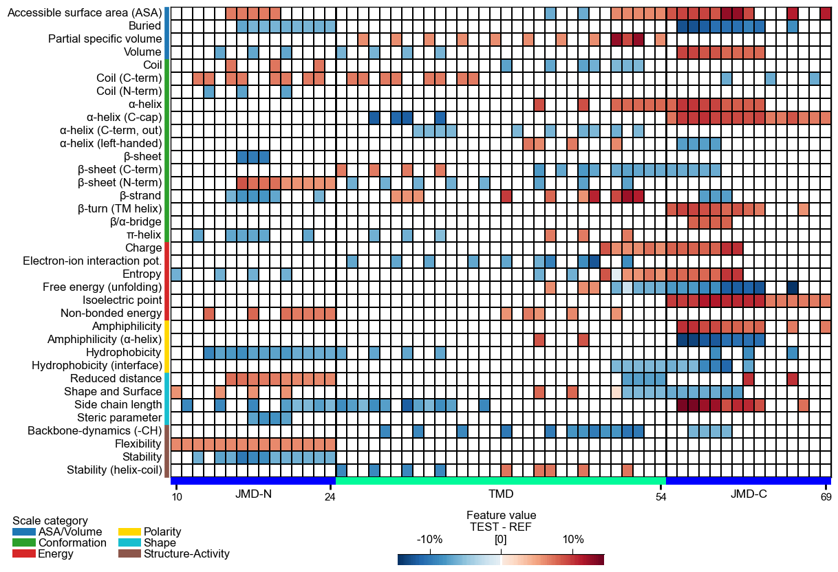 ../_images/cpp_plot_heatmap_8_output_17_0.png