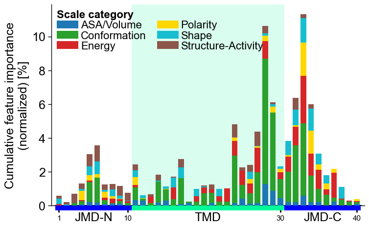 ../_images/cpp_plot_profile_15_output_29_0.png