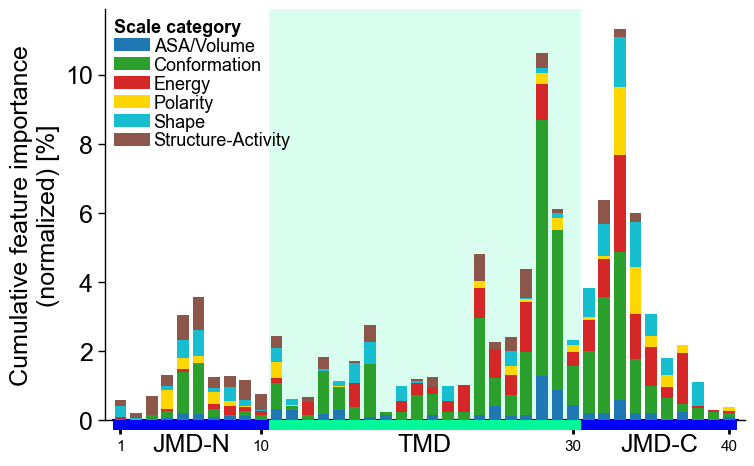 ../_images/cpp_plot_profile_16_output_31_0.png