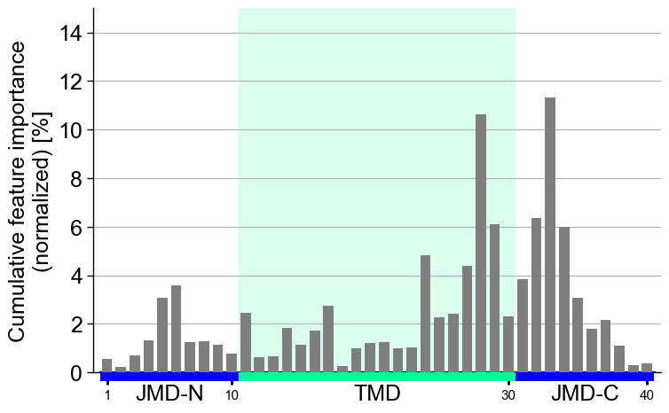 ../_images/cpp_plot_profile_18_output_35_0.png