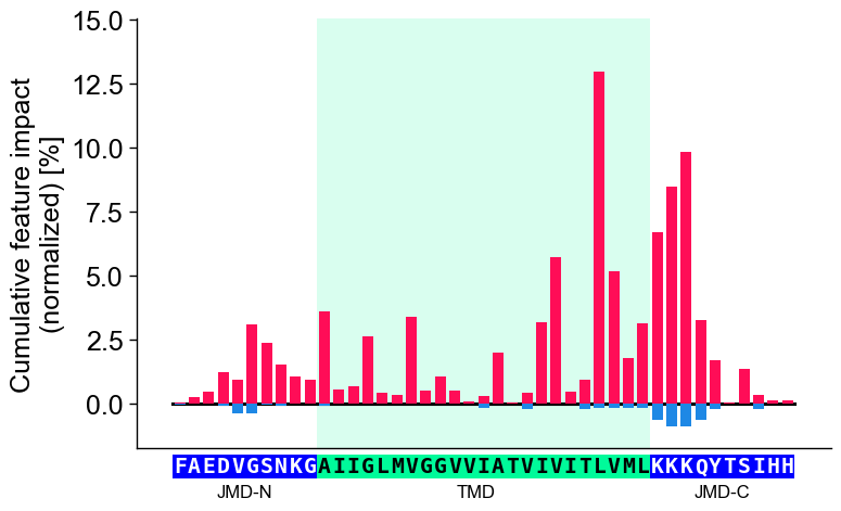 ../_images/cpp_plot_profile_21_output_45_0.png