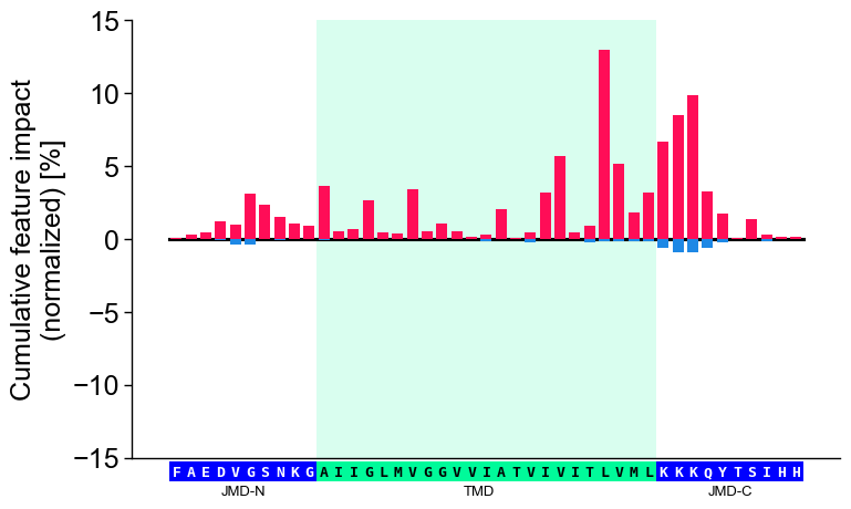 ../_images/cpp_plot_profile_22_output_47_0.png