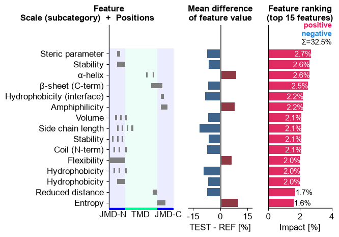 ../_images/cpp_plot_ranking_13_output_31_0.png