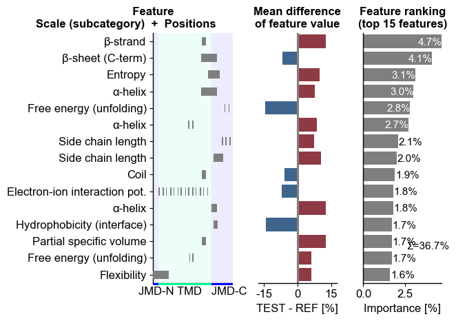 ../_images/cpp_plot_ranking_4_output_9_0.png