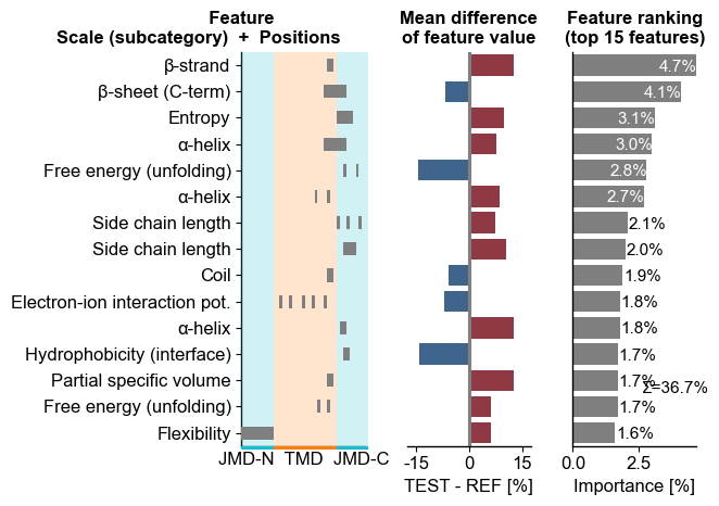 ../_images/cpp_plot_ranking_5_output_11_0.png