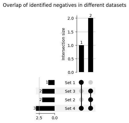 ../_images/dpul_compare_sets_negatives_1_output_9_0.png