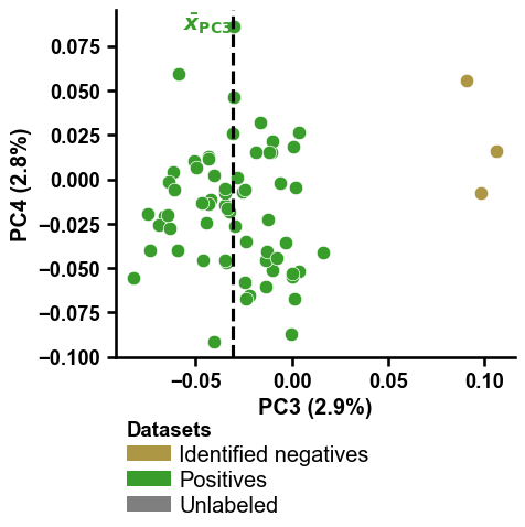 ../_images/dpul_plot_pca_5_output_9_0.png