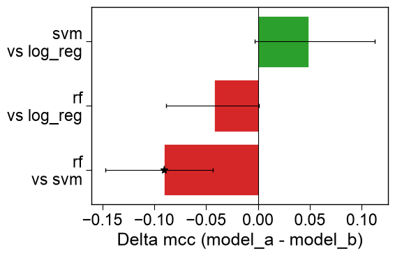 ../_images/me_plot_compare_1_output_3_0.png