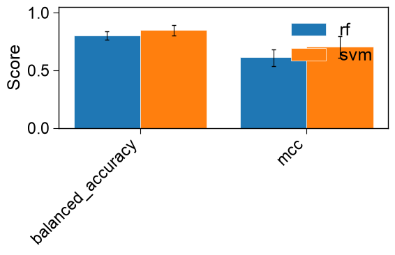 ../_images/me_plot_scores_1_output_3_0.png