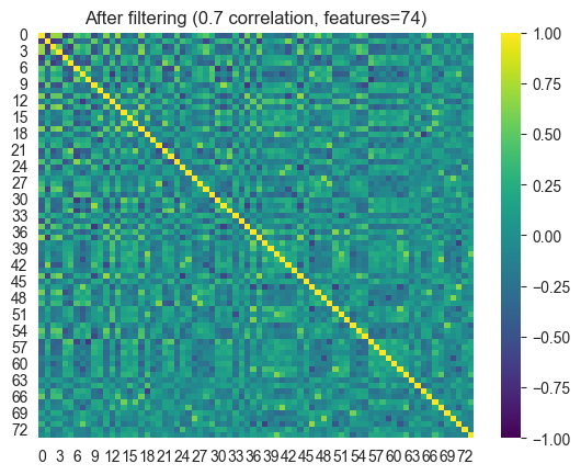 ../_images/nf_filter_correlation_2_output_5_1.png