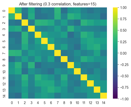 ../_images/nf_filter_correlation_3_output_9_0.png