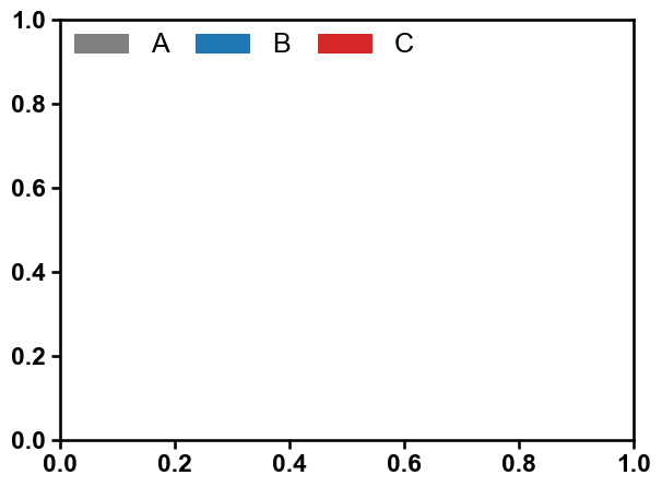 ../_images/plot_legend_2_output_3_0.png