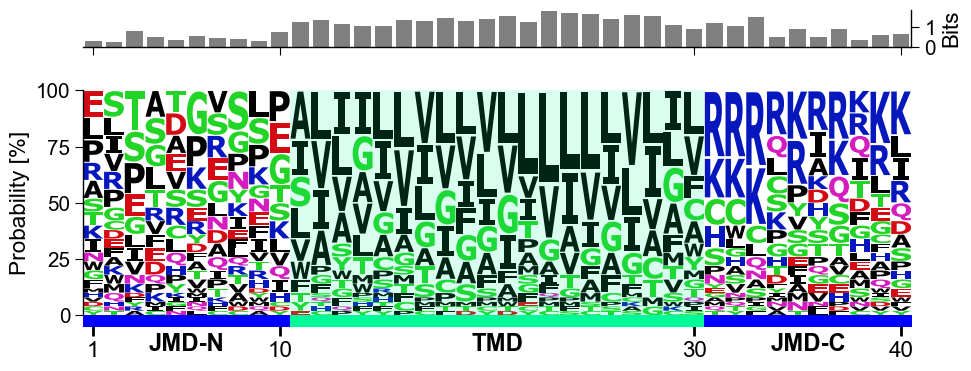 ../_images/protocol2_sequence_analysis_1_output_8_0.png