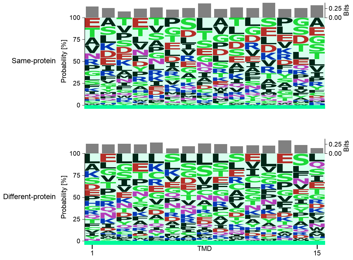 ../_images/protocol2_sequence_analysis_2_output_11_0.png