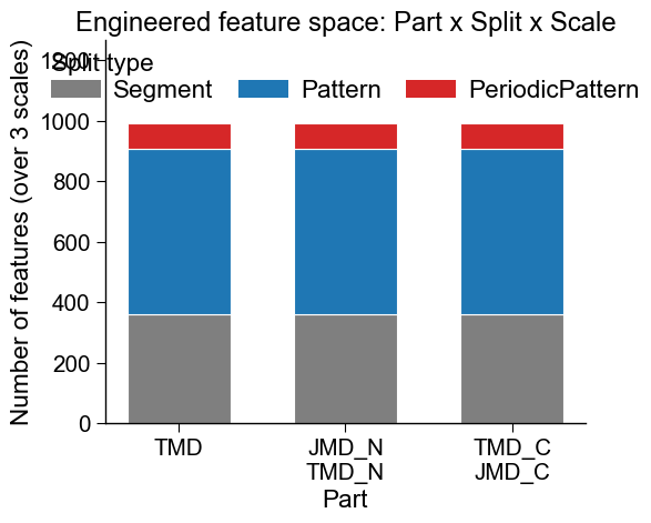 ../_images/protocol5_engineer_features_1_output_14_0.png