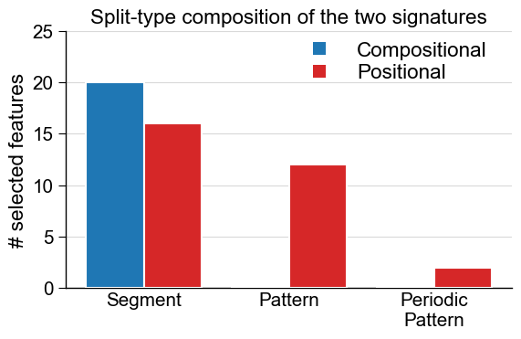 ../_images/protocol6_compositional_positional_1_output_11_0.png