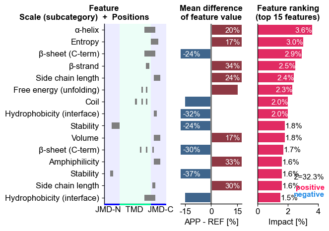 ../_images/protocol9_interpretability_3_output_10_0.png