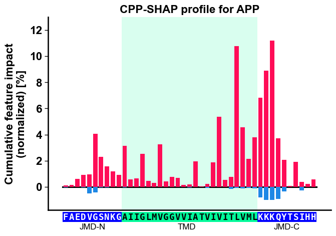 ../_images/protocol9_interpretability_4_output_10_1.png