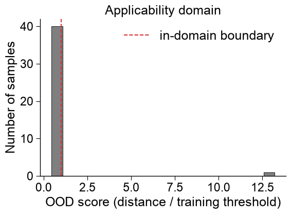 ../_images/rm_plot_ood_hist_1_output_2_0.png