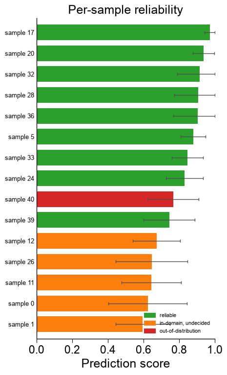 ../_images/rm_plot_ranking_1_output_2_0.png